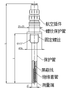 普通型热电阻(固定螺纹式)型号规格